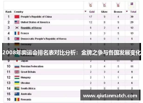 2008年奥运会排名表对比分析：金牌之争与各国发展变化