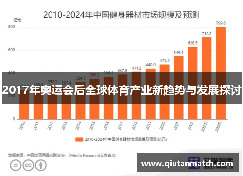 2017年奥运会后全球体育产业新趋势与发展探讨