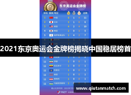2021东京奥运会金牌榜揭晓中国稳居榜首